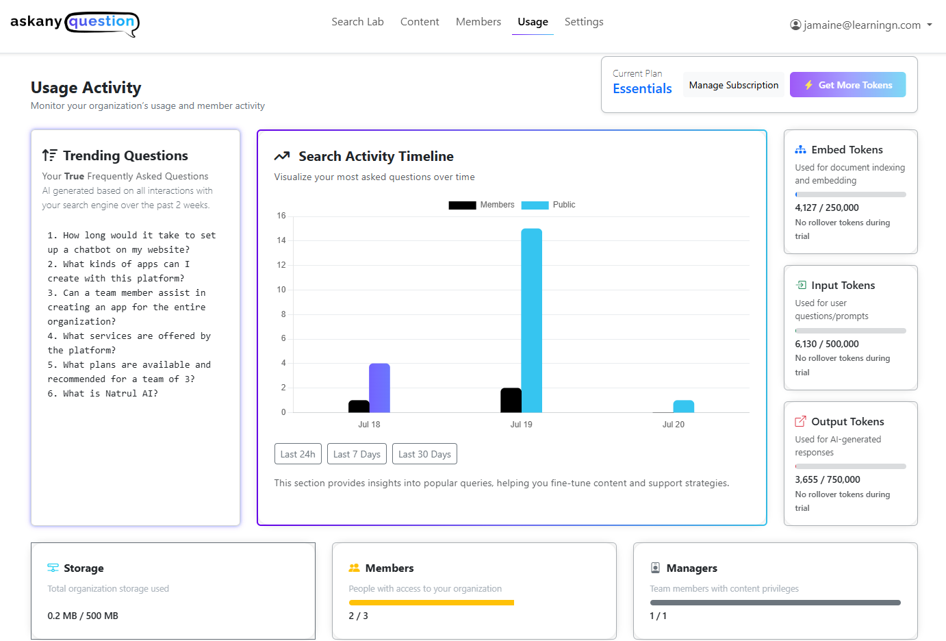 Usage Dashboard Screenshot
