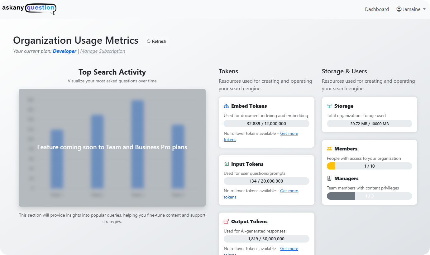 Usage Analytics Screenshot